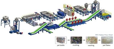 Isıya Dayanıklı Plastik Geri Dönüşüm Hattı Akıllı PLC Kontrol Sistemi Kolay Kullanım