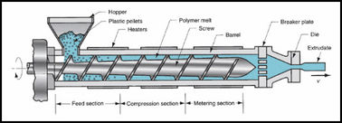 PE / PO PLASTİK EXTRUDER, PLASTİK BORU EXTRUDER, TEK VİDALI EXTRUDER