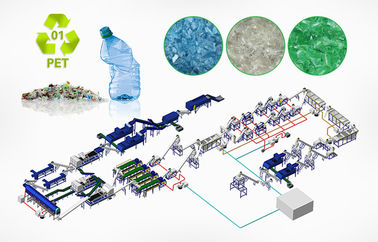 Kırma Atık Plastik Geri Dönüşüm Peletleme Makinesi 600 - 3000kg / H Büyük Kapasiteli